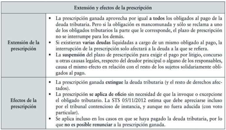 que impuestos prescriben a los 5 anos