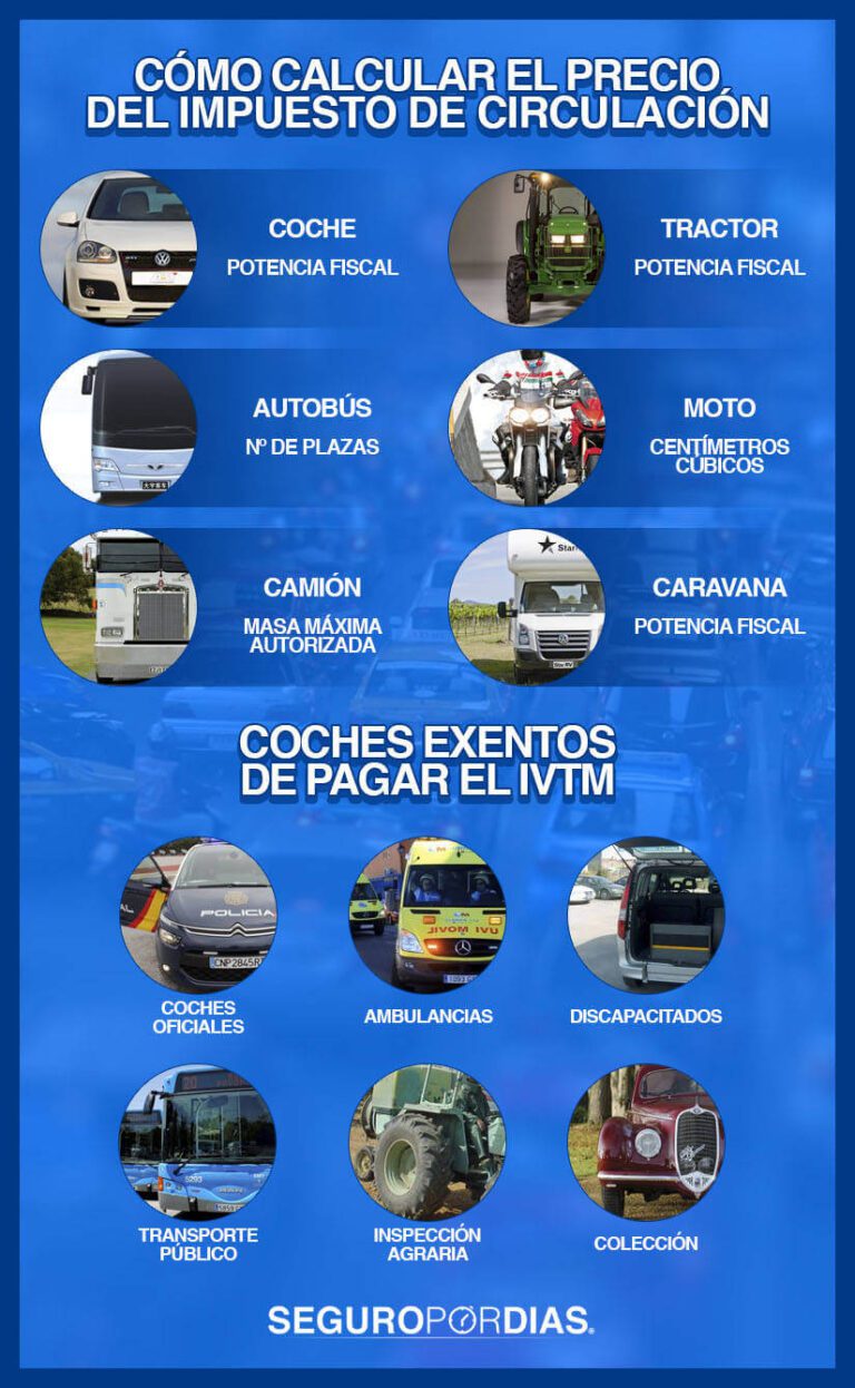 que pasa si no pago el impuesto de mi carro