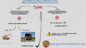 que permiso es necesario para conducir un vehiculo especial agricola