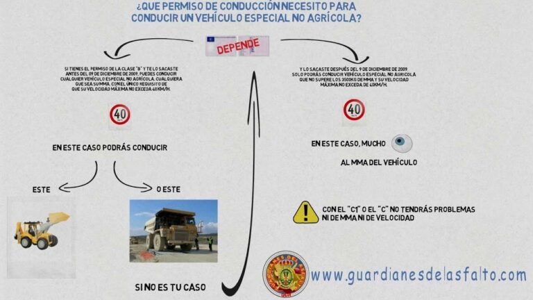 que permiso es necesario para conducir un vehiculo especial agricola