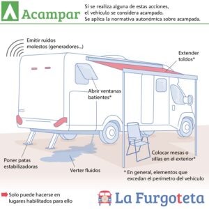 que se considera pernoctar