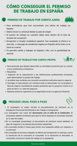 que se necesita para trabajar en espana