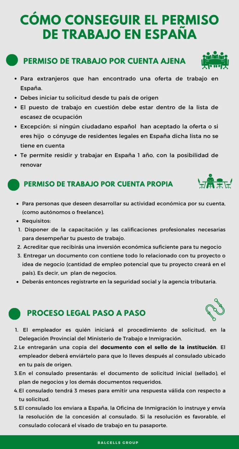 que se necesita para trabajar en espana