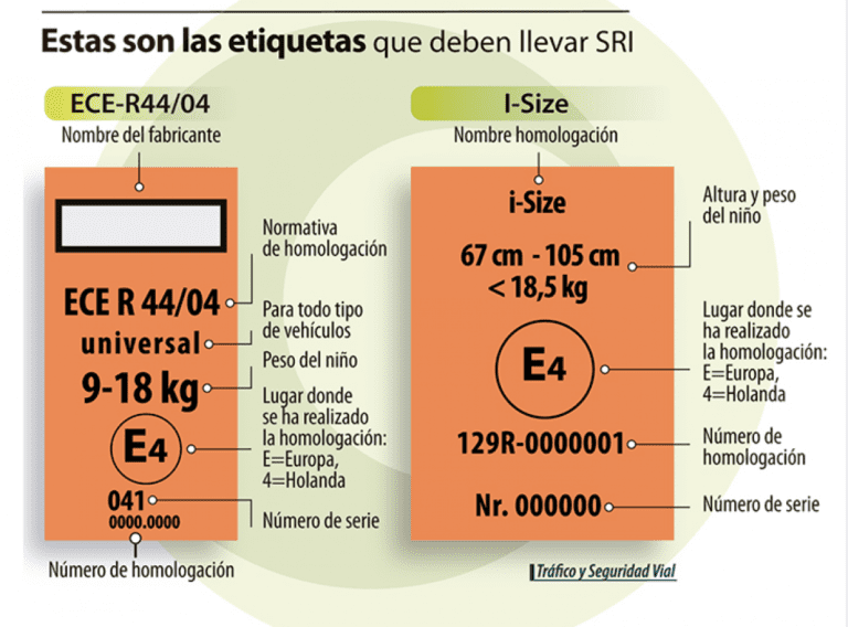 que significa homologacion tipo e