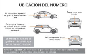 que vehiculos estan exentos del grabado de autopartes