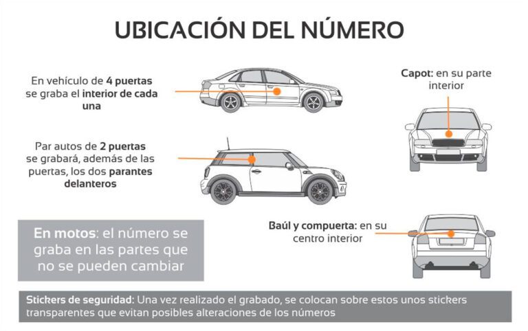 que vehiculos estan exentos del grabado de autopartes