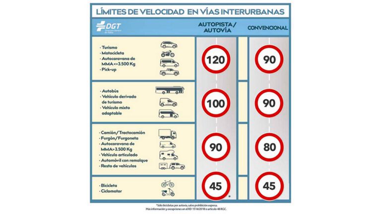 que vehiculos pueden ir a 120 km h