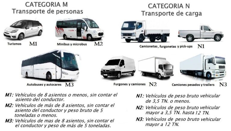 que vehiculos son m1 y n1