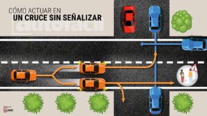 quien tiene la preferencia en un cruce
