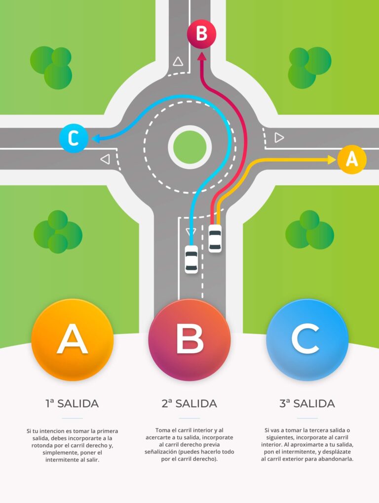 quien tiene preferencia en una rotonda el de la derecha o el de la izquierda